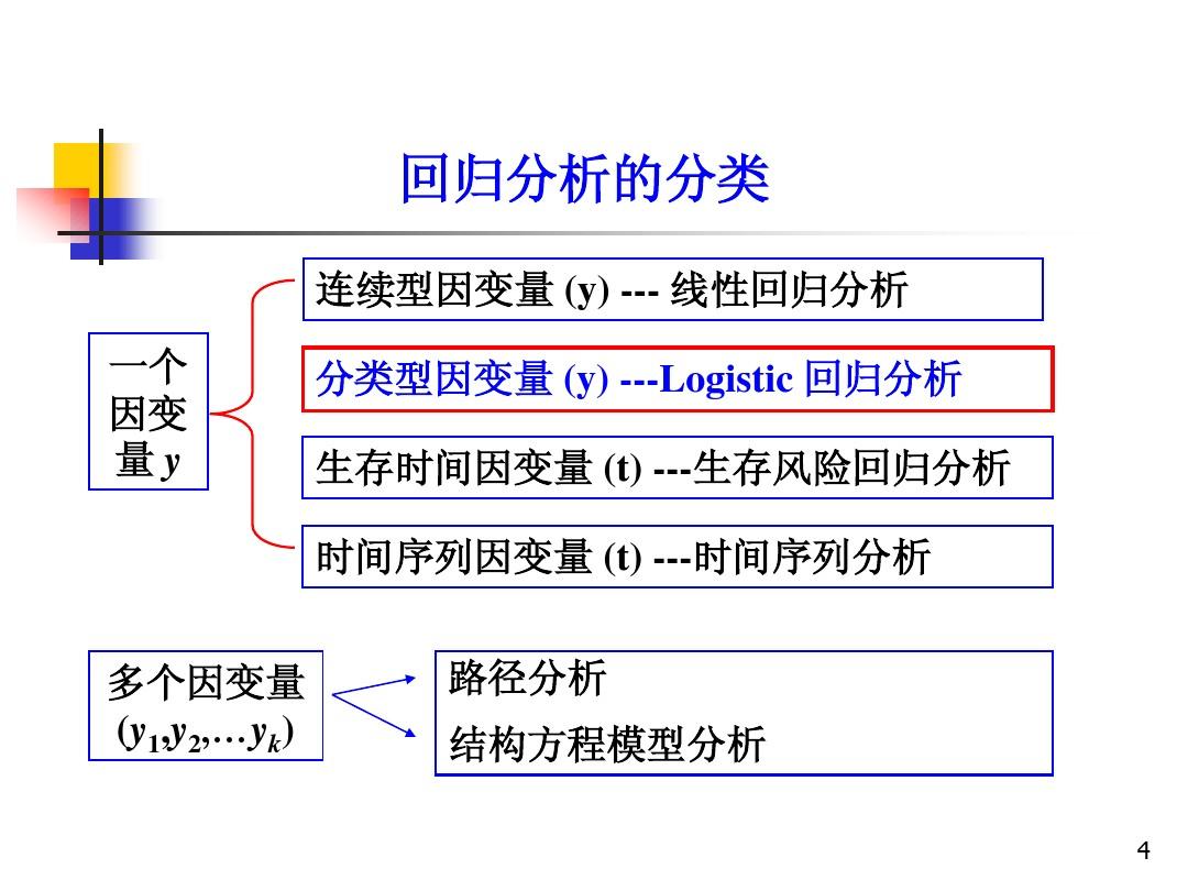 如何理解描述统计学和推断统计学在探索数量规律性方面的作用