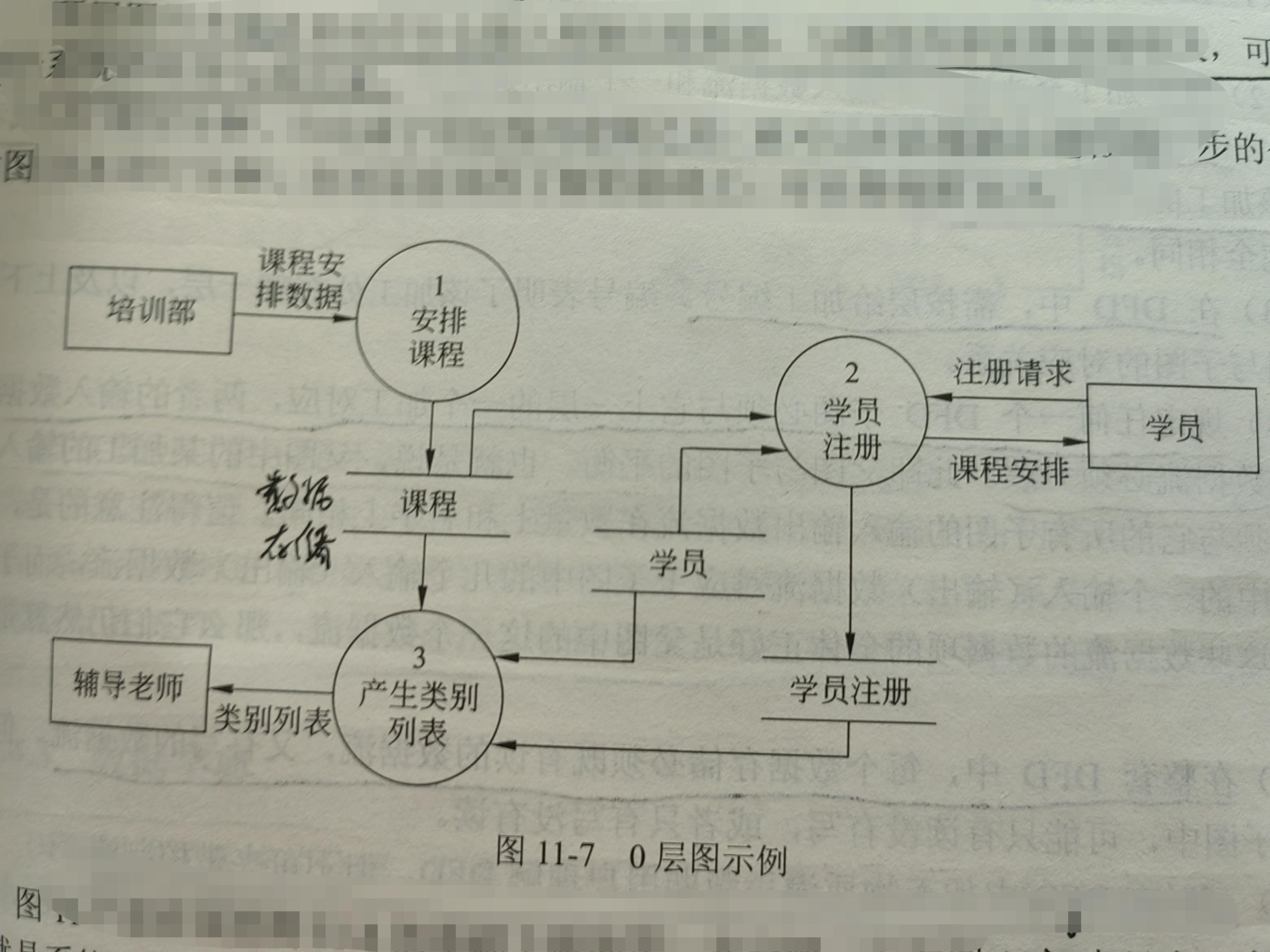 业务流程图和数据流图_业务流程图数据流程图区别_业务流程图数据流程图