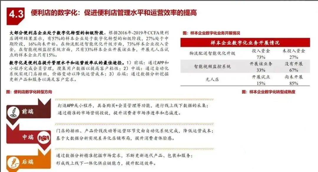 超市采购数据分析与技巧