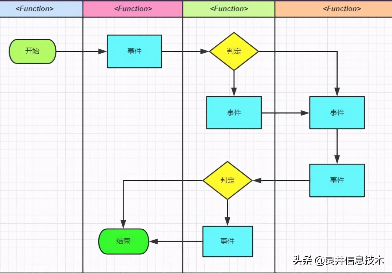什么是业务流程？