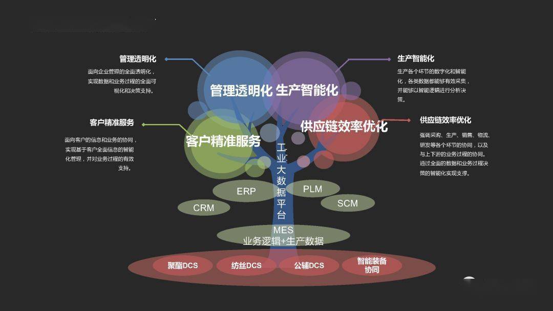 大数据：产业链关键技术步入创新突围期