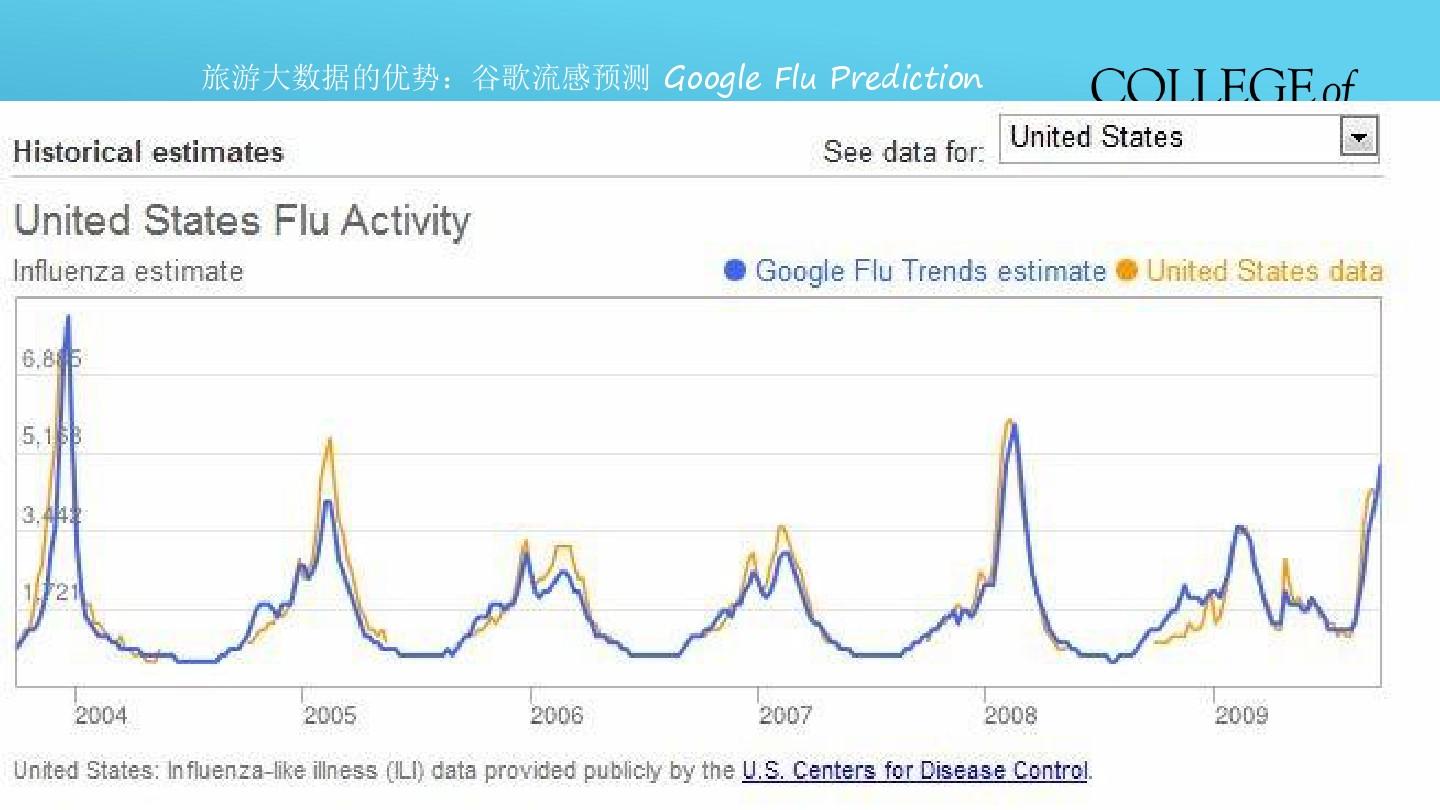 大数据阅读答案2016_新阅读时代1到4题答案_大数据时代来临阅读