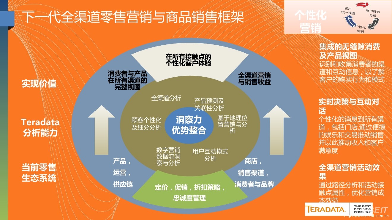 互联网+通信企业线上转型模式与互联网思维提升 ——互联网+大数据+AI时代下通信