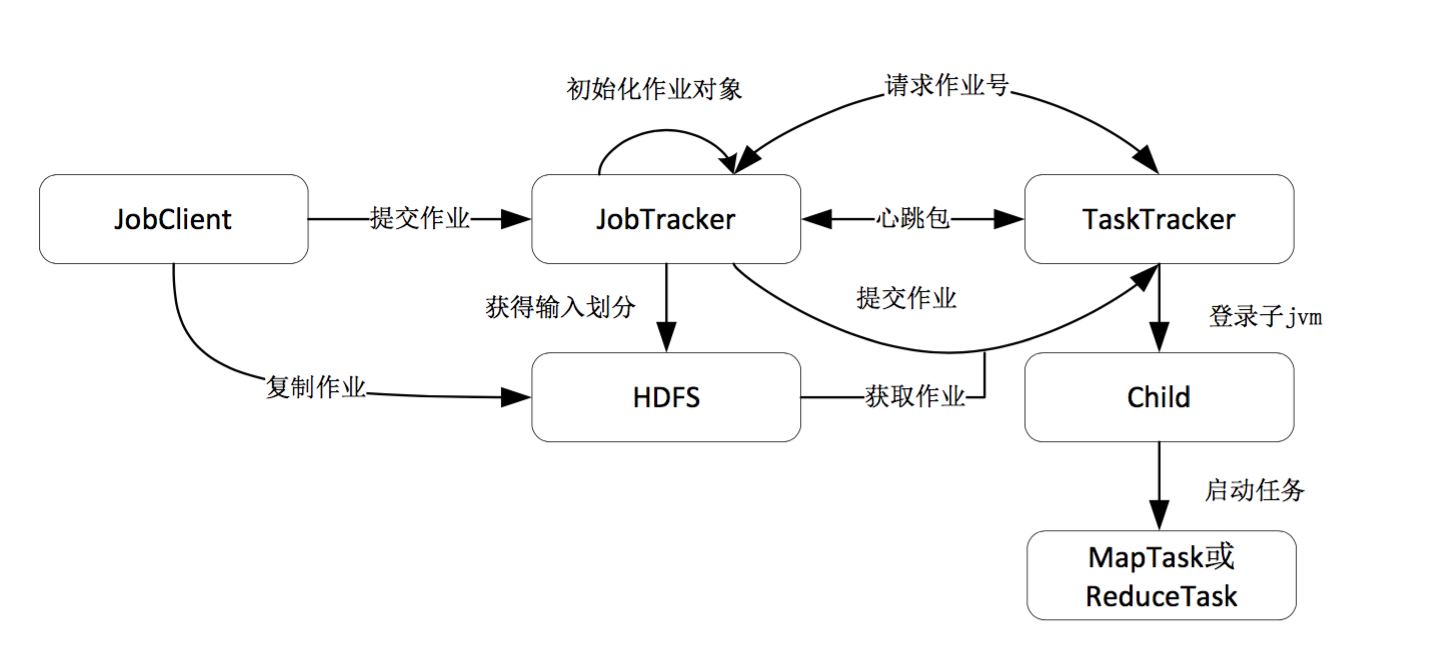 深入理解Hadoop执行原理及关键技术剖析