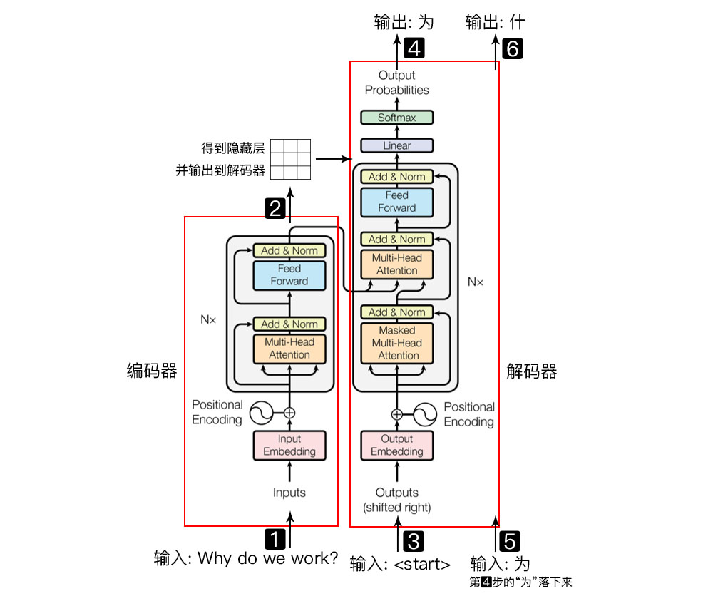 时空序列数据分析和建模_序列时空建模数据分析_时空序列模型