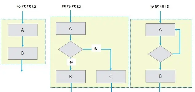 数据流程图 业务流程图_储蓄业务业务 流程_b2b与b2c在业务及流程有什么区别
