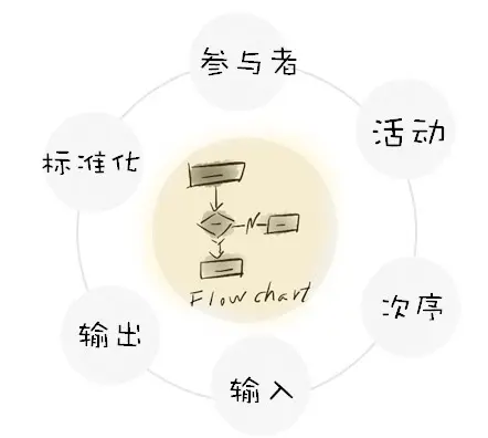 数据流程图 业务流程图_储蓄业务业务 流程_b2b与b2c在业务及流程有什么区别