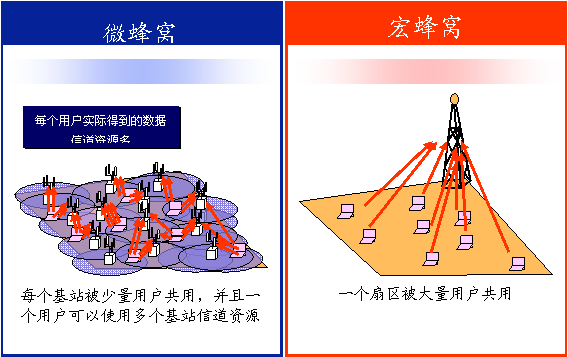 小灵通业务未来发展与成功案例分析