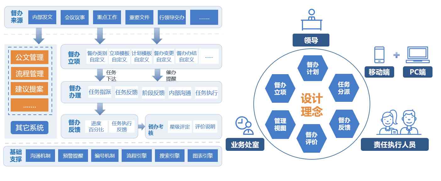 基于营销知识库系统的数据业务个性化支撑处理方法技术方案