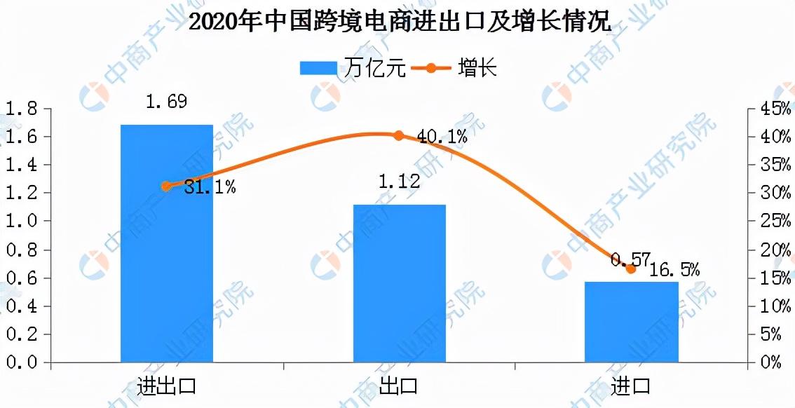 敦煌网数据分析_敦煌网数据_官网数据cnzz该怎么分析做周报