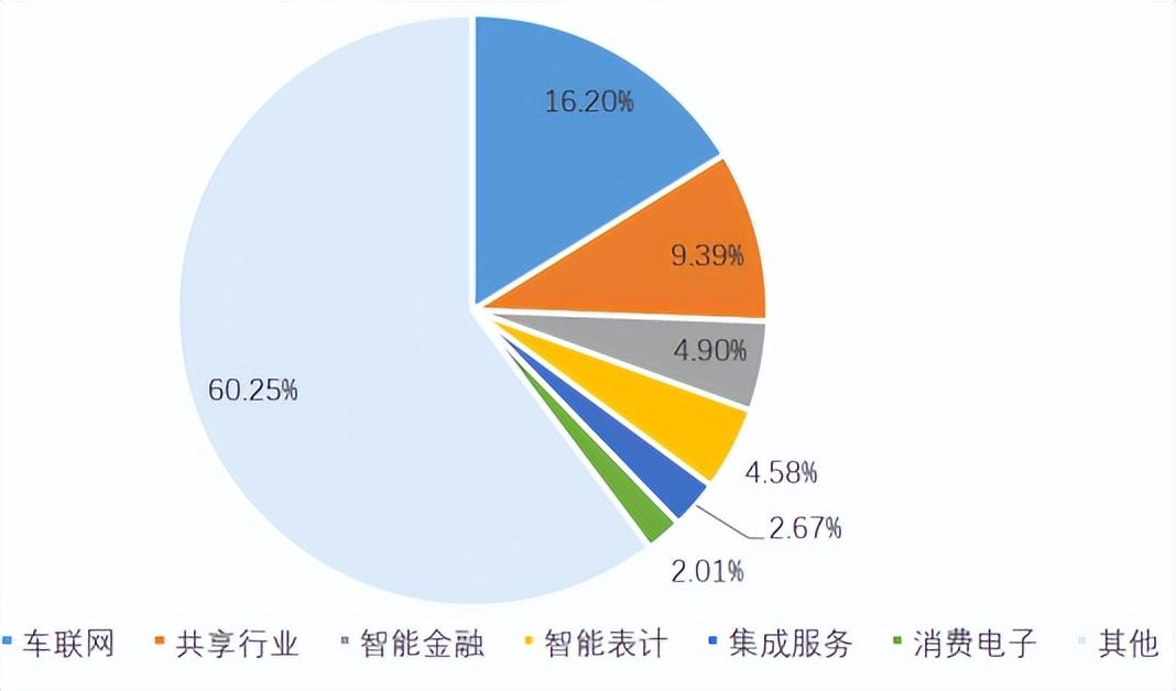 2g数据业务_2b和2g业务_2g移动30套餐有那些业务