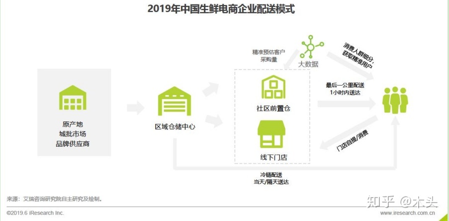 主成分分析案例数据_互联网数据分析案例_物联网数据管理系统集中式结构