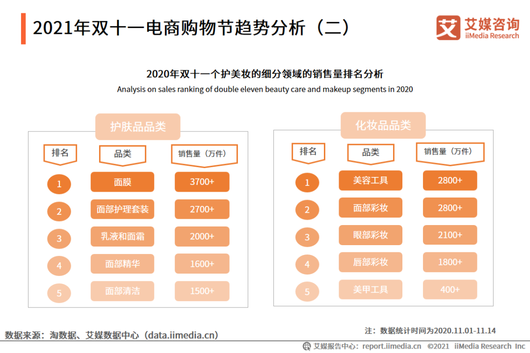 唯品会的化妆品是正品吗_亚马逊怎么分析销售数据_化妆品销售数据分析
