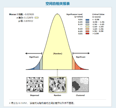 stata面板数据怎么计算每个变量的年变化率.docx