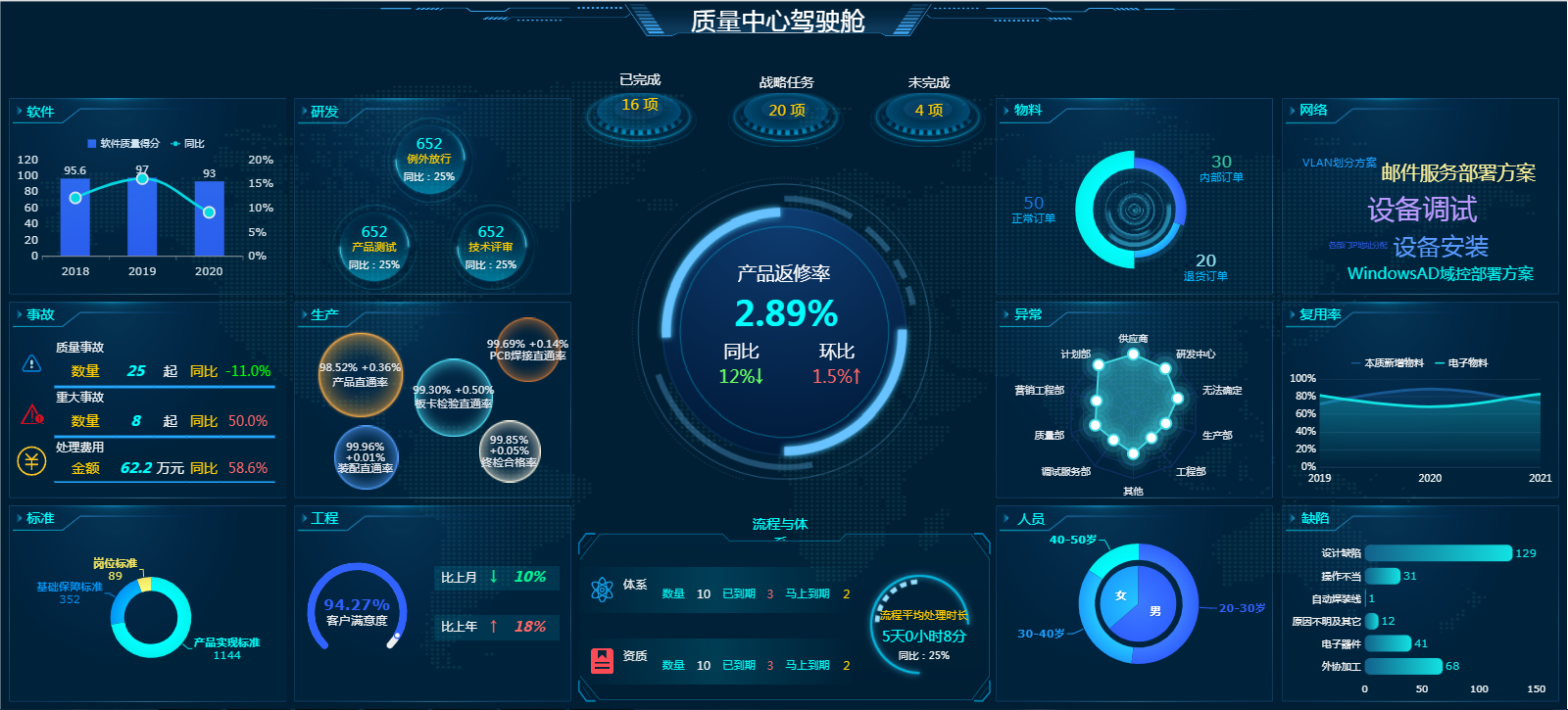数据可视化动画软件_数据的可视化效果_数据可视化动画效果图