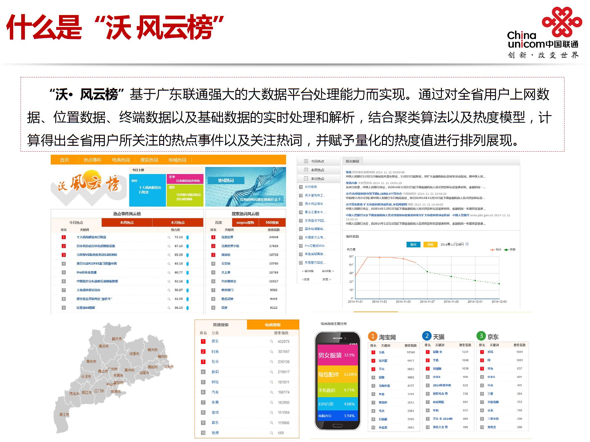 大数据产品培训图片2