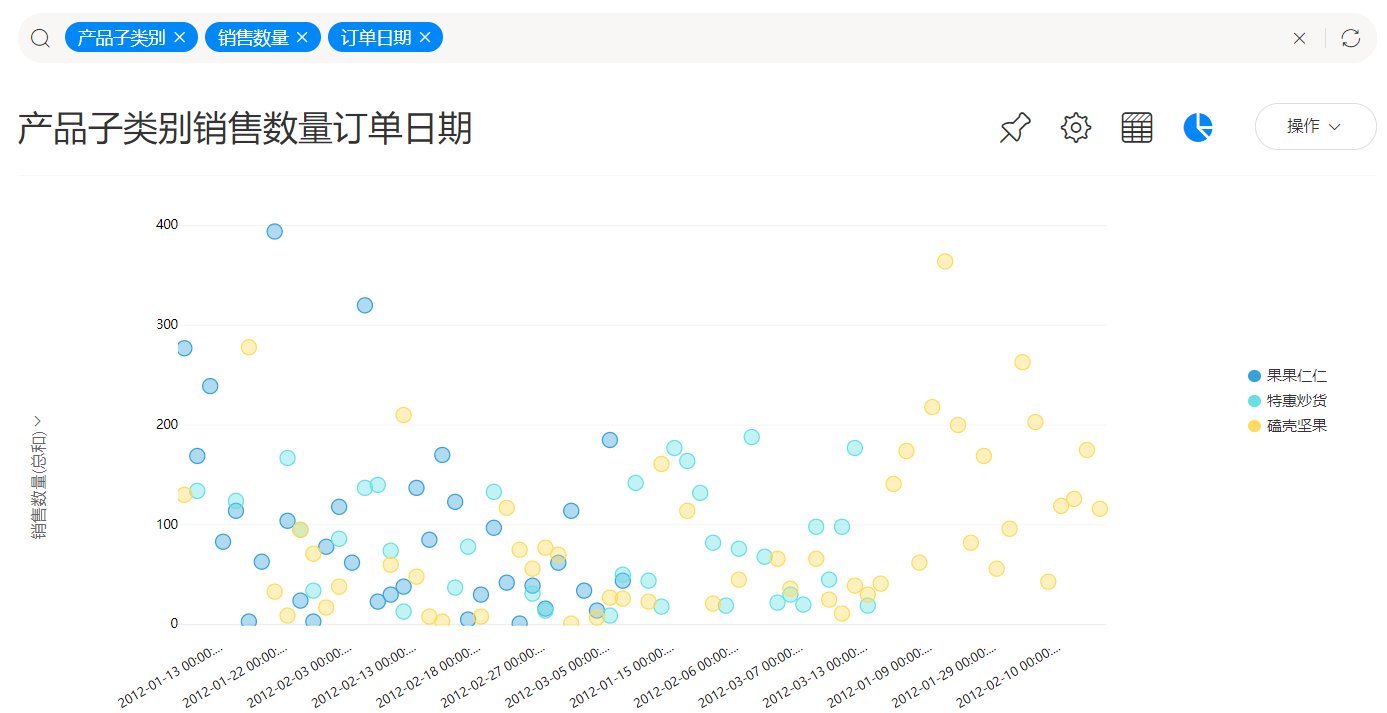 你必须知道的数据可视化的五大价值