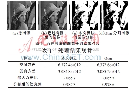 遗传算法数据分析实验报告_数据分析遗传算法_遗传算法数据分析