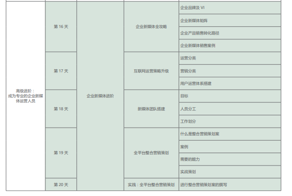 网络营销培训课程之新媒体营销课程简介四