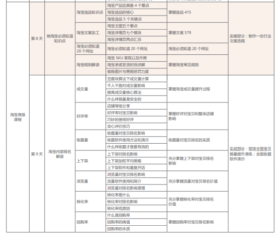 网络营销培训课程之移动电商运营课程简介四