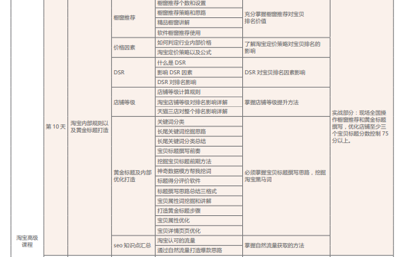 网络营销培训课程之移动电商运营课程简介五