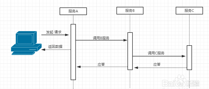 业务流程图数据流程图_2g数据业务_业务流程图数据流程图