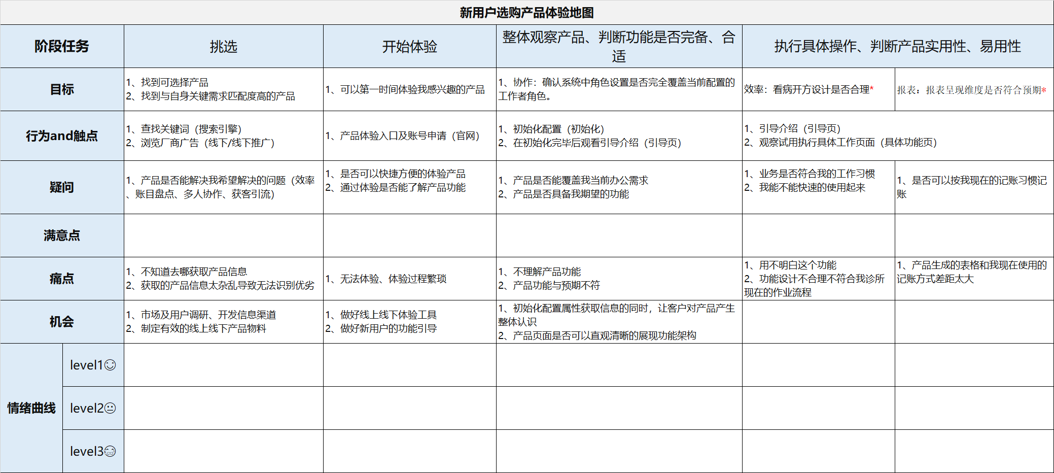 业务流程图数据流程图_业务流程图数据流程图_2g数据业务