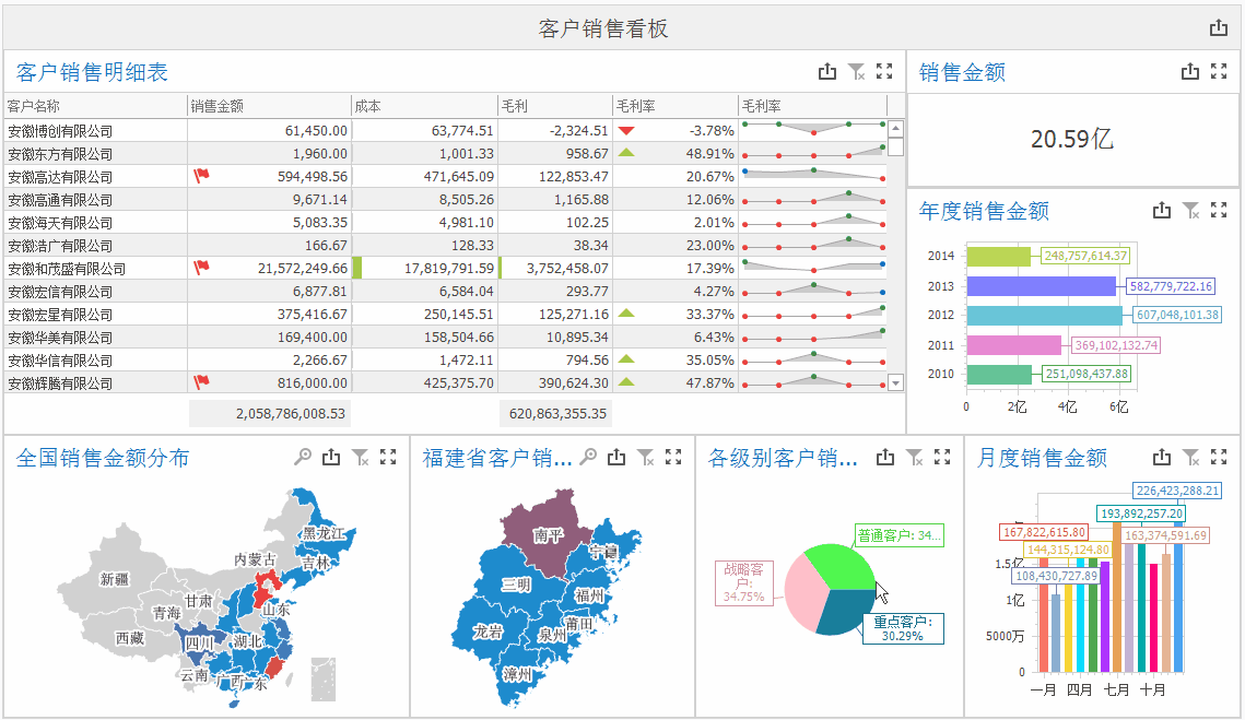 数据分析报告格式范文