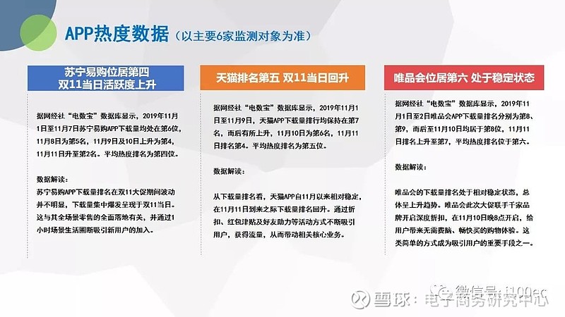 双11数据分析_双11数据_2013双11数据