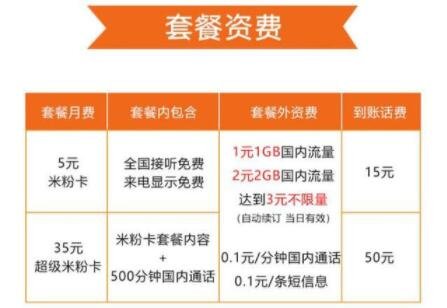 联通国际数据漫游怎么收费_联通wcdma数据业务,国内漫游,规范_联通国际漫游业务