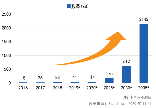属于大数据的关键技术_数据科学与大数据技术介绍_学籍那几项属于关键数据