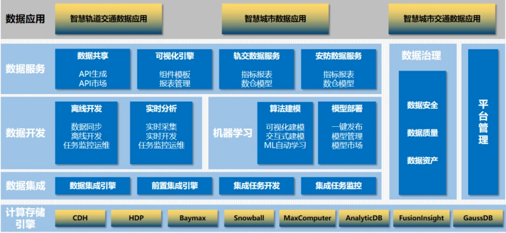 学籍那几项属于关键数据_数据科学与大数据技术介绍_属于大数据的关键技术