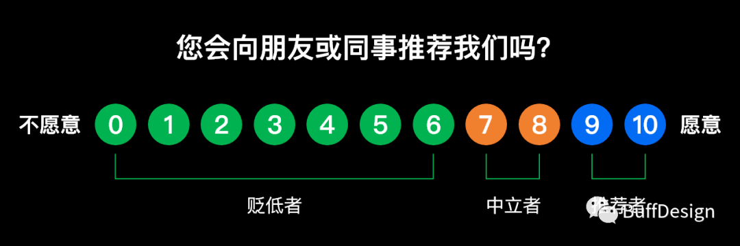 如何通过用户数据，分析用户行为？