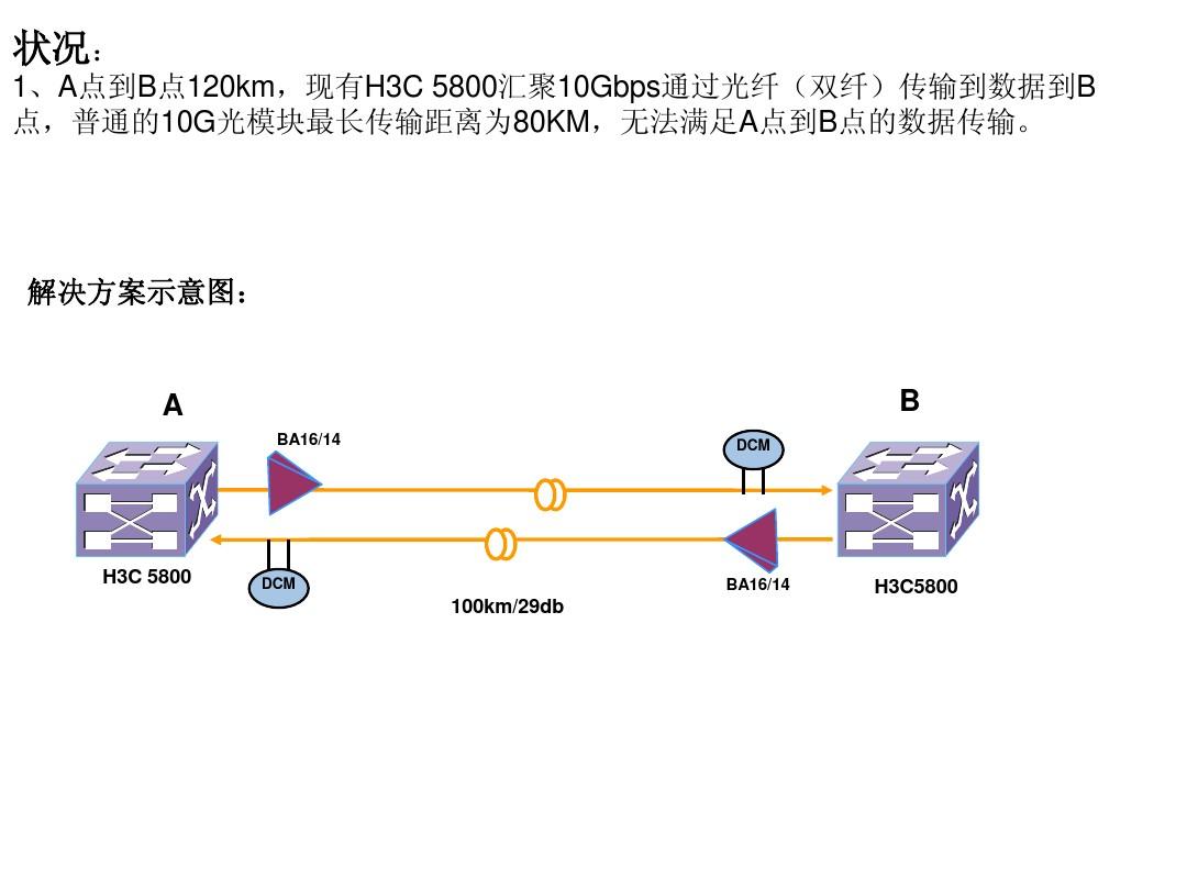 wcdma数据业务优化_wcdma同载波数据业务对语音业务的影响_wcdma同载波数据业务对语音业务的影响