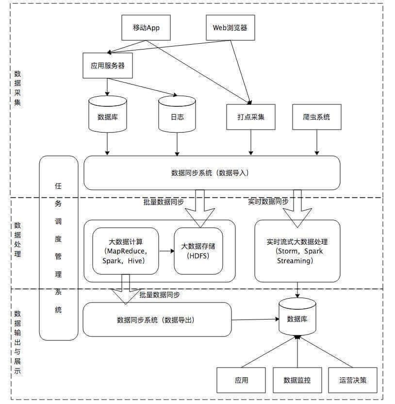 批量上传啥意思_批量上传意思业务数据是什么_批量数据上传业务意思