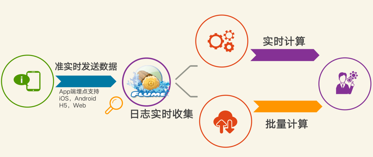 批量上传啥意思_批量数据上传业务意思_批量上传意思业务数据是什么