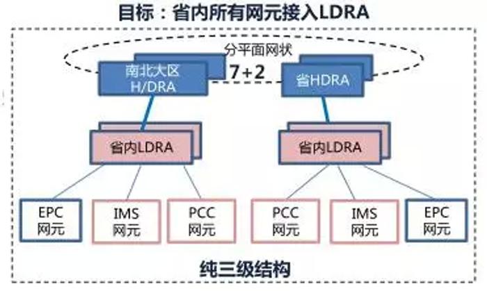 lte切换信令流程_lte切换信令流程详解_lte</body></html>